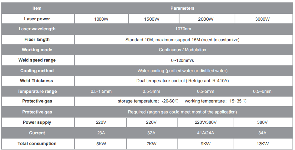 Parameter für manuelles Schweißen