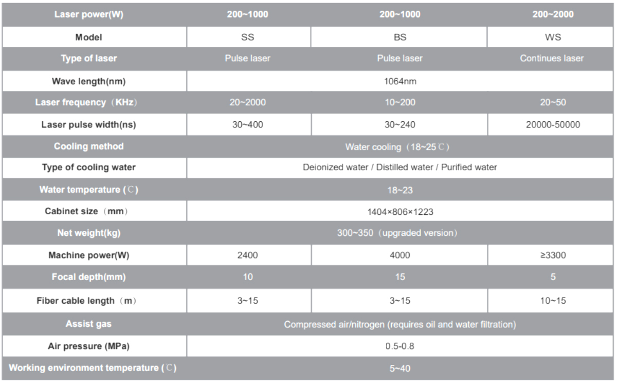 Laserreinigungsmaschine f&uuml;r Industriefl&auml;chen