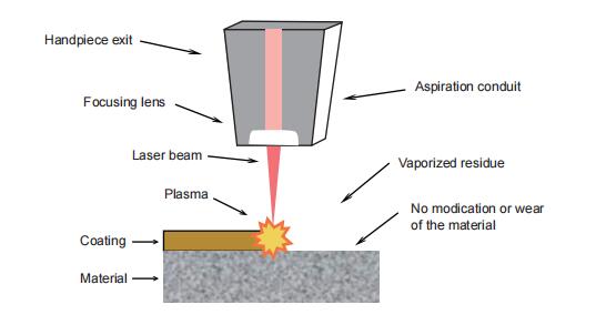 Spezielle Laserreinigungsmaschine für Schweißpunkte